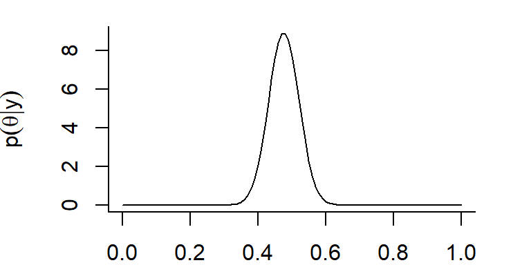 Posterior distribution for p, the probability of detecting a moose from a helicopter in MN surveys.