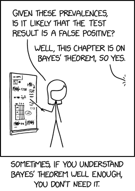 As highlighted by this comic, many diagnostic tests suffer from extremely high false positive rates due to low prevalence rates in the population. Image from https://xkcd.com/2545/. CC BY-NC 2.5